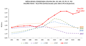 Gráfico Cepea-Esalq/UPS