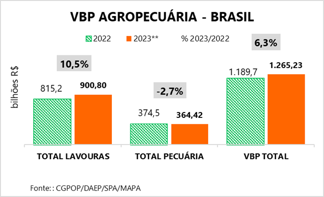 estimativa-VBP 2023