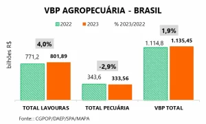 VPB Agropecuária -Conexao Agro