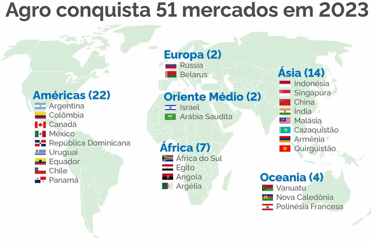 Novos mercados internacionais dos agro brasileiro - Conexão Agro