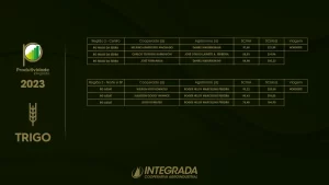 programa produtividade integrada - soja - premiados conexão agro