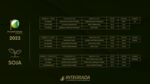 programa produtividade integrada - soja - premiados conexão agro