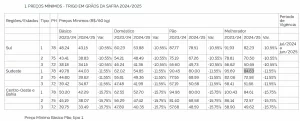 preço mínimo trigo governo - conexão agro