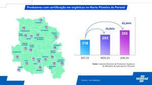 ORGÂNICOS NO NORTE PEIONEIRO do paraná
conexão agro