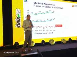 Bela+ tecnologia palestra sérgio Abud Conexão Agro
